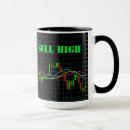 Search for candlestick chart mugs Forex