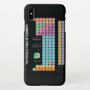 Search for element iphone cases Geek
