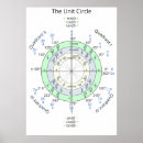 Search for unit circle Sine