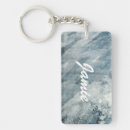 Search for creative rectangular key rings Abstract