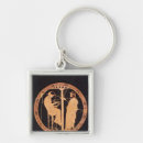 Search for predict the future key rings Telling