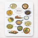 Search for cusine Cuisine