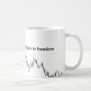 Search for pips Currency