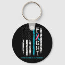 Search for thyroid key rings Support