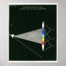 Search for structures posters Vintage