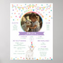 Search for 1st birthday milestone posters For kids