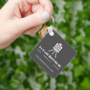 Search for land key rings Topography