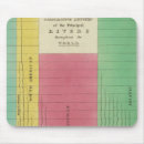 Search for compare mousepads Full