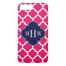 Search for raspberry iphone cases Geometric