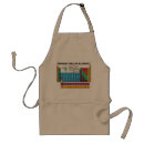 Search for period aprons Elements
