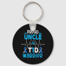 Search for insulin key rings T2d