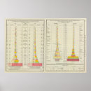 Search for import posters Foreign