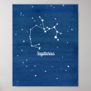 Search for constellations posters Night sky