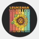 Search for weakness stickers Survivor