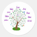 Search for fruit tree stickers Christian