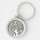Search for labyrinth key rings Design