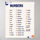 Search for math is fun posters Education