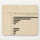 Search for state capital mousepads Statistical