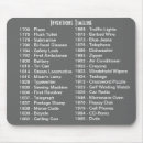 Search for inventiveness mousepads Inventions