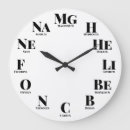 Search for chemical elements posters Geek