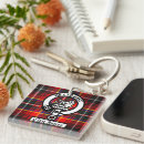 Search for inns key rings Innes
