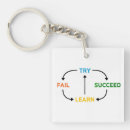 Search for daily key rings Quote