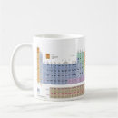 Search for i love science mugs Sciences