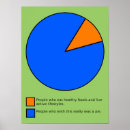 Search for funny pie posters Humourous