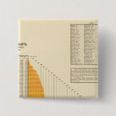 Search for debt badges Statistical