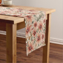 Search for bronze table runners Floral