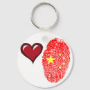 Search for fingerprint key rings Flag