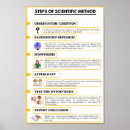 Search for methods posters Science