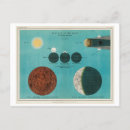 Search for eclipse postcards Vintage