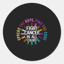 Search for womens health stickers Lifeline number