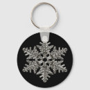 Search for frozen key rings Cold