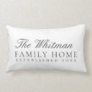 Search for lumbar cushions Typography