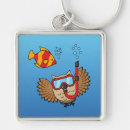 Search for snorkel key rings Diving