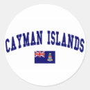 Search for island country stickers Countries