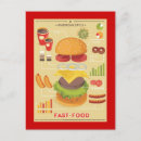 Search for fasting postcards Background