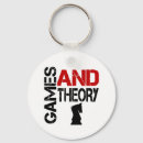 Search for libertarian key rings Politics