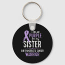 Search for warr key rings Cancer