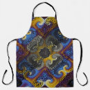 Search for broken aprons Background