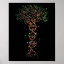 Search for tree planting day posters Save the planet