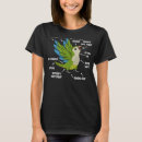 Search for parrot tshirts Monk