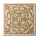 Search for gothic tiles Victorian