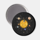 Search for solar system magnets Sun