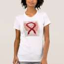 Search for polio Post polio syndrome awareness