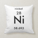 Search for nickel gifts Chemistry