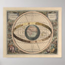 Search for diagram posters Earth