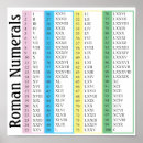 Search for roman numeral posters Numerals